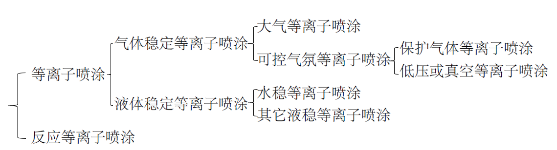 1592528435874687.png 等離子噴涂.png