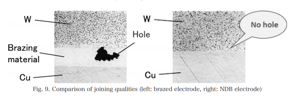 傳統(tǒng)結(jié)合和無損結(jié)合方式.png 傳統(tǒng)結(jié)合和無損結(jié)合方式.png